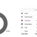 Cathay Life commits $50m to Stone Point Capital fund Cathay Life