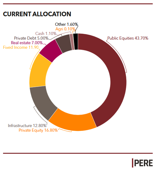 Picture of the Company