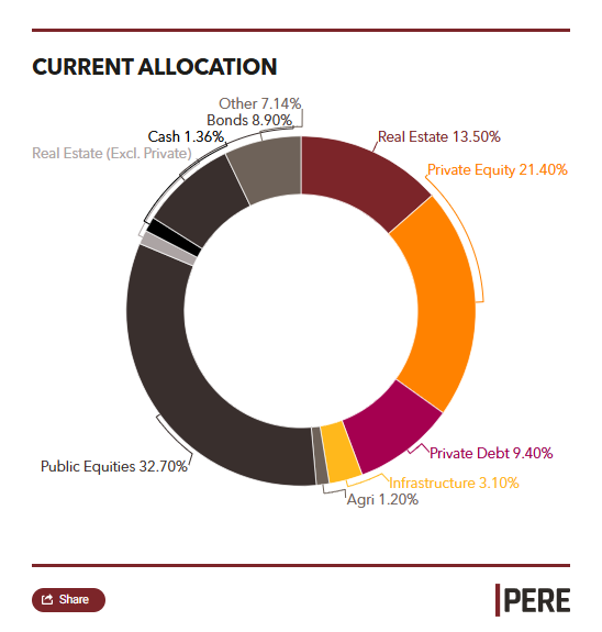 Picture of the Company