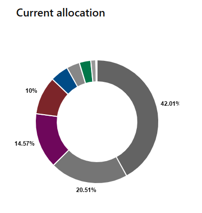 Picture of the Company