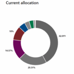 NYSCRF commits over $1bn to private equity