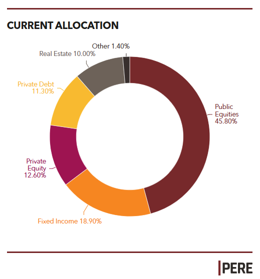 Picture of the Company