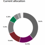 Texas TRS makes five new commitments to private equity