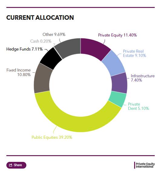 Picture of the Company