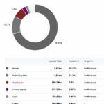 Cathay Life Insurance