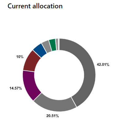 Picture of the Company