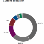NYSCRF commits $900m to private equity