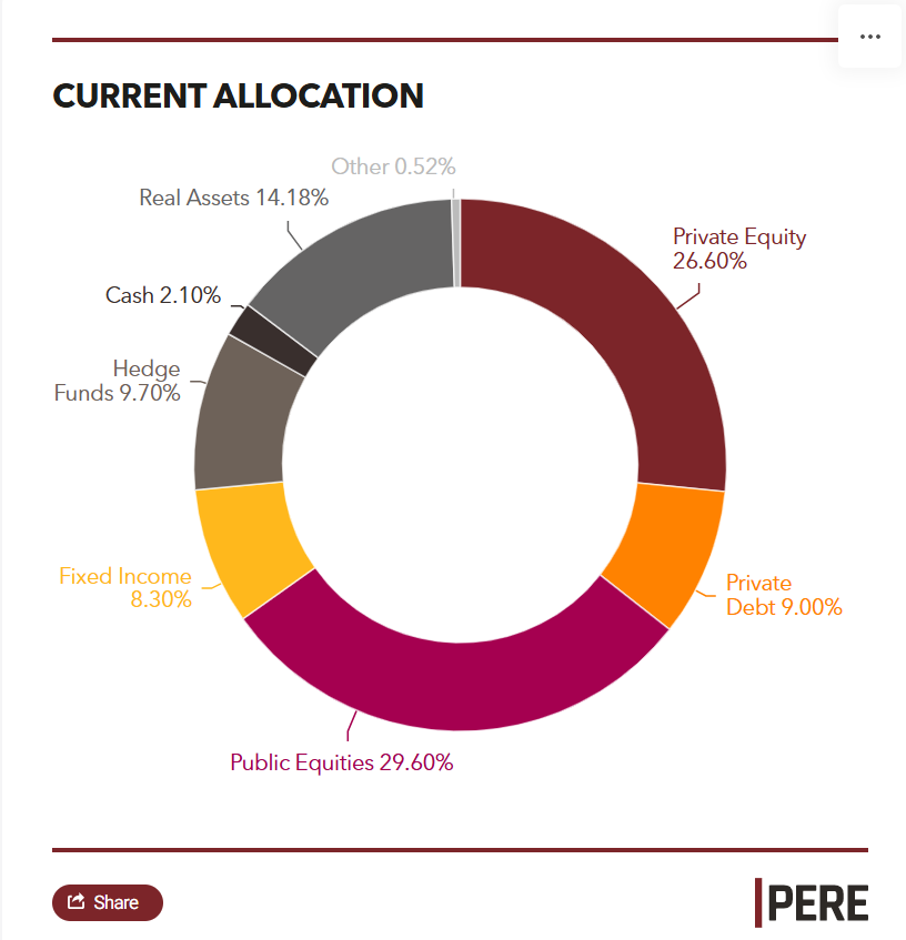 Picture of the Company