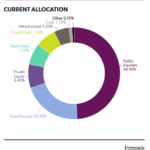 FCERA commits to two private equity funds