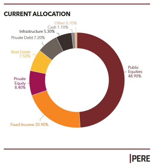 Picture of the Company
