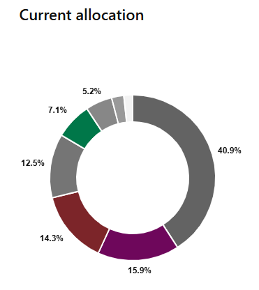 Picture of the Company