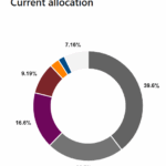 MassPRIM recommends three new commitments to private equity
