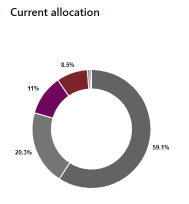 Picture of the Company