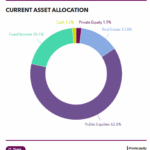 OKMRF makes two new commitments to private equity