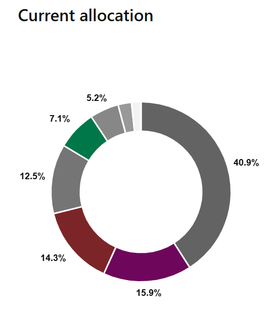 Picture of the Company