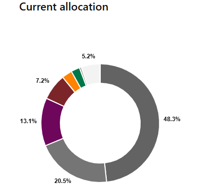 Picture of the Company