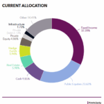 Wyoming SLIB commits $130m to private equity