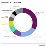 KCERA commits $20m to private equity
