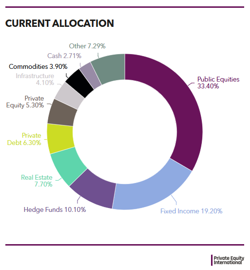Picture of the Company