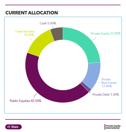 Picture of the Company