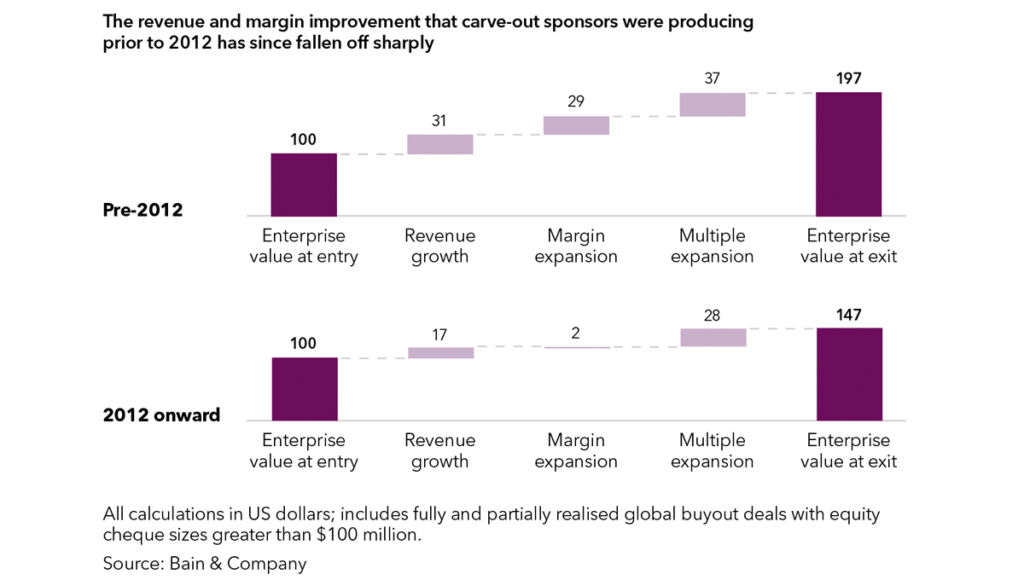 PEI Opex 2025 Bain & Co chart