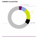 fubon life insurance