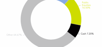 fubon life insurance