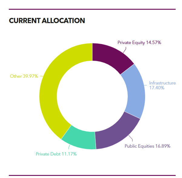Picture of the Company
