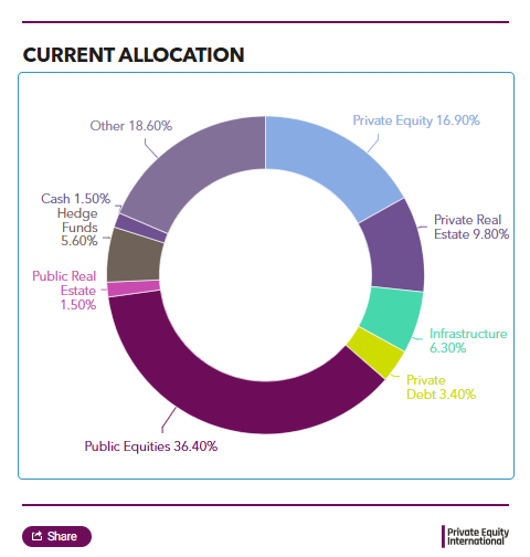 Picture of the Company