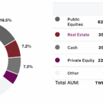 Fubon Life Insurance commits $120m to private equity