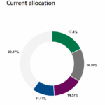 IFC proposes $125m commitment to private equity