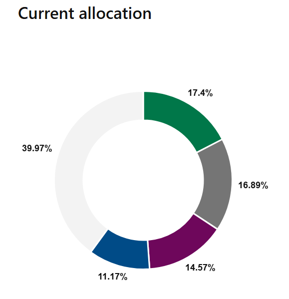 Picture of the Company