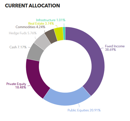 Picture of the Company