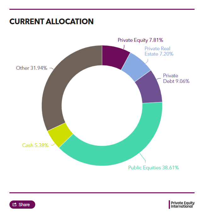 Picture of the Company