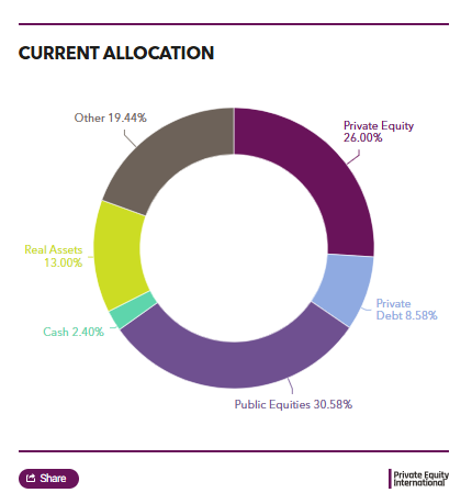 Picture of the Company