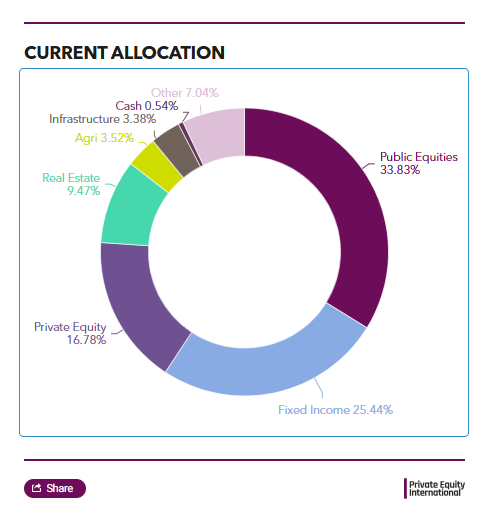 Picture of the Company