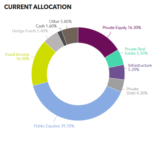 Picture of the Company