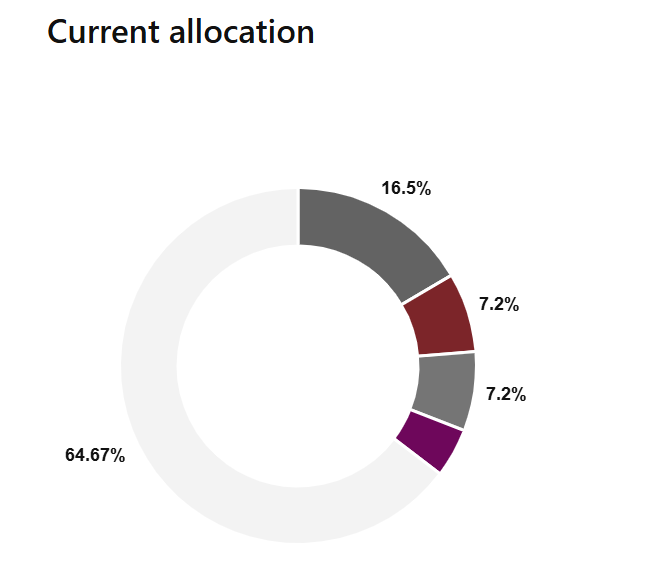 Picture of the Company